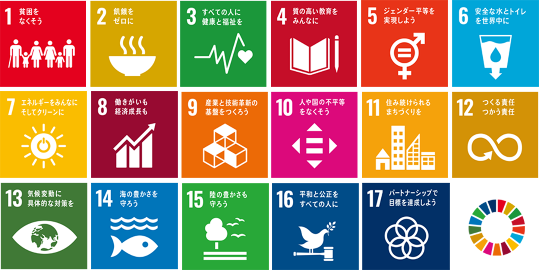 SDGs 17目標のアイコン